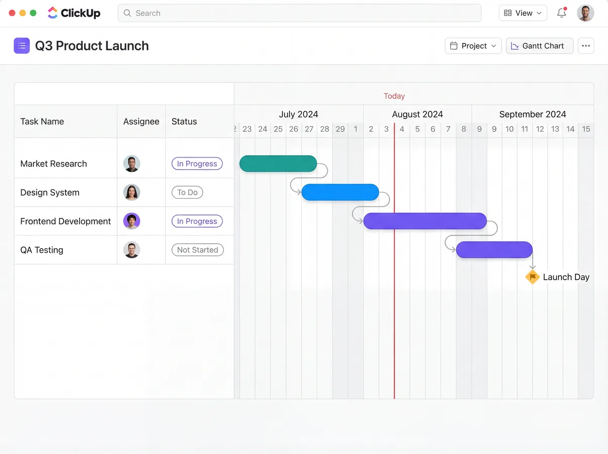 ClickUp : vue Gantt avec dépendances et timeline