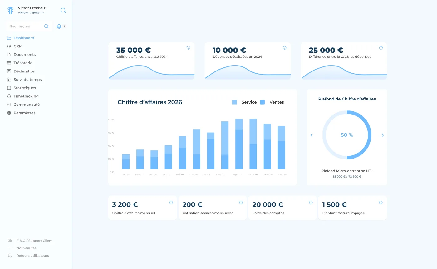 Freebe : dashboard avec chiffre d'affaires et factures