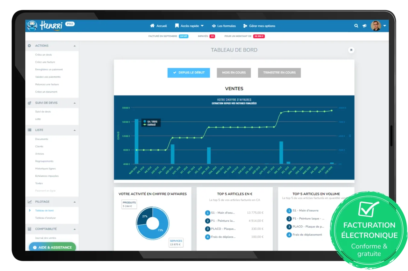 Henrri : dashboard avec CA et factures