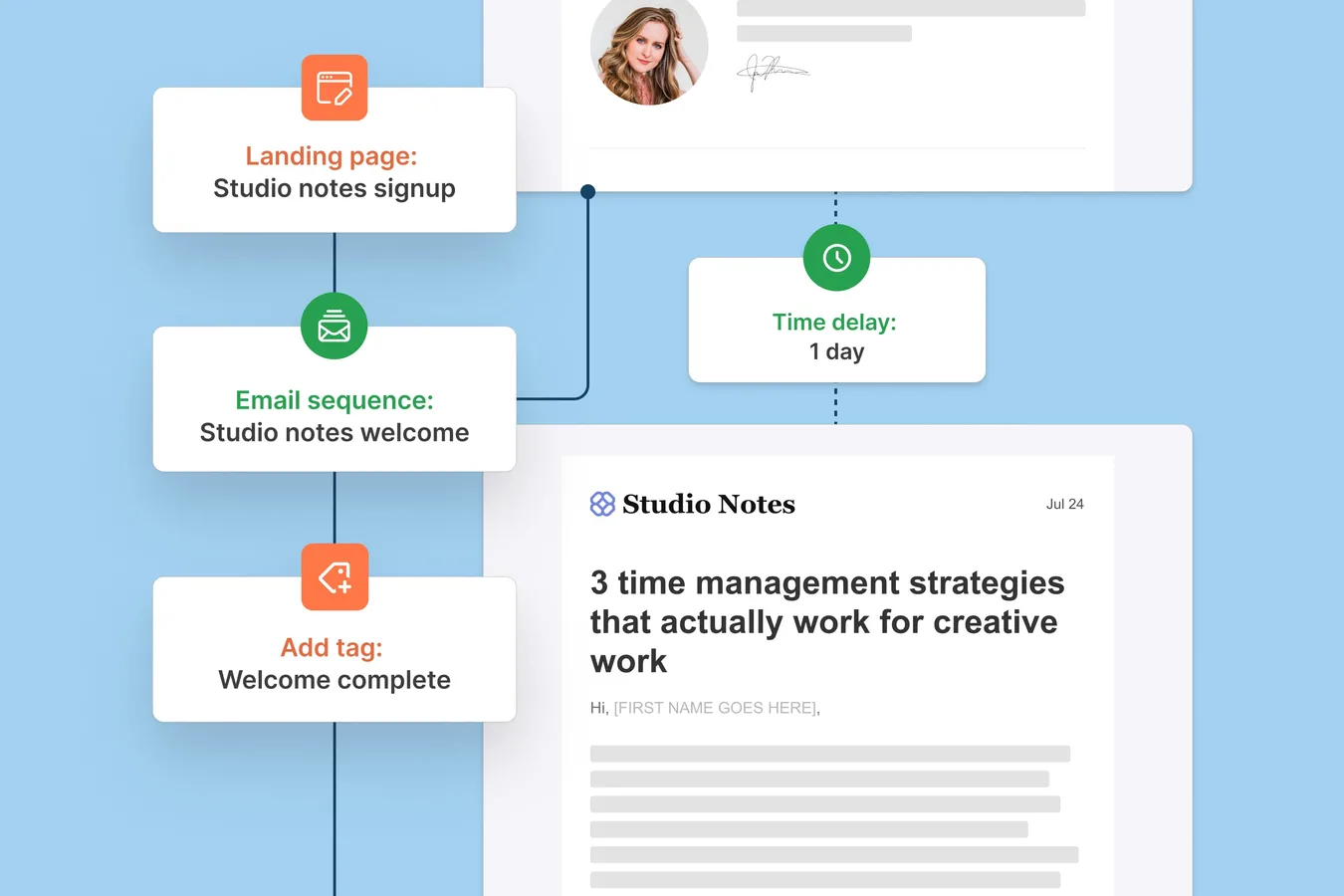 Kit automation : séquences visuelles avec tags et conditions