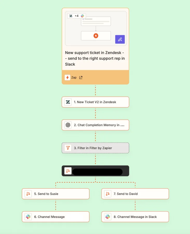 Zapier : éditeur de Zap avec trigger et actions